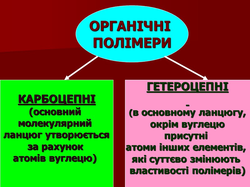 КАРБОЦЕПНІ (основний  молекулярний   ланцюг утворюється  за рахунок  атомів вуглецю)